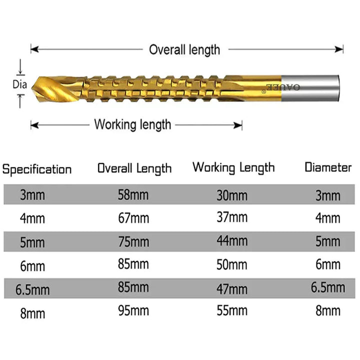 CraftPro™ - bohrt präzise Löcher in verschiedene Materialien