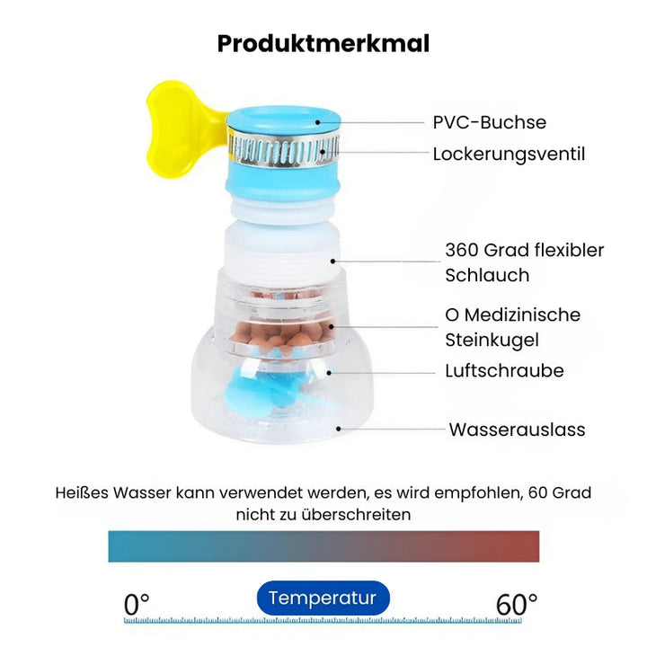CleanDrink™ (1+1 Gratis) - Universal 360 Drehung Wasserhahn Düse Adapter (Letzter Tag Rabatt)