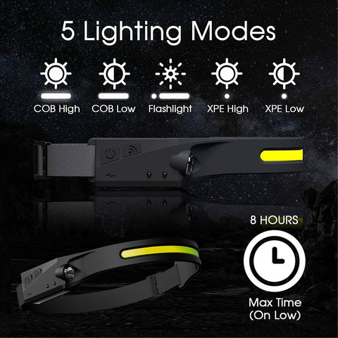 HeadLights™ - Die leistungsstarke Stirnlampe für jede Herausforderung